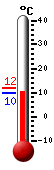 Currently: 11.5, Max: 11.5, Min: 11.4