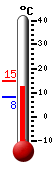 Currently: 17.4, Max: 17.8, Min: 9.2